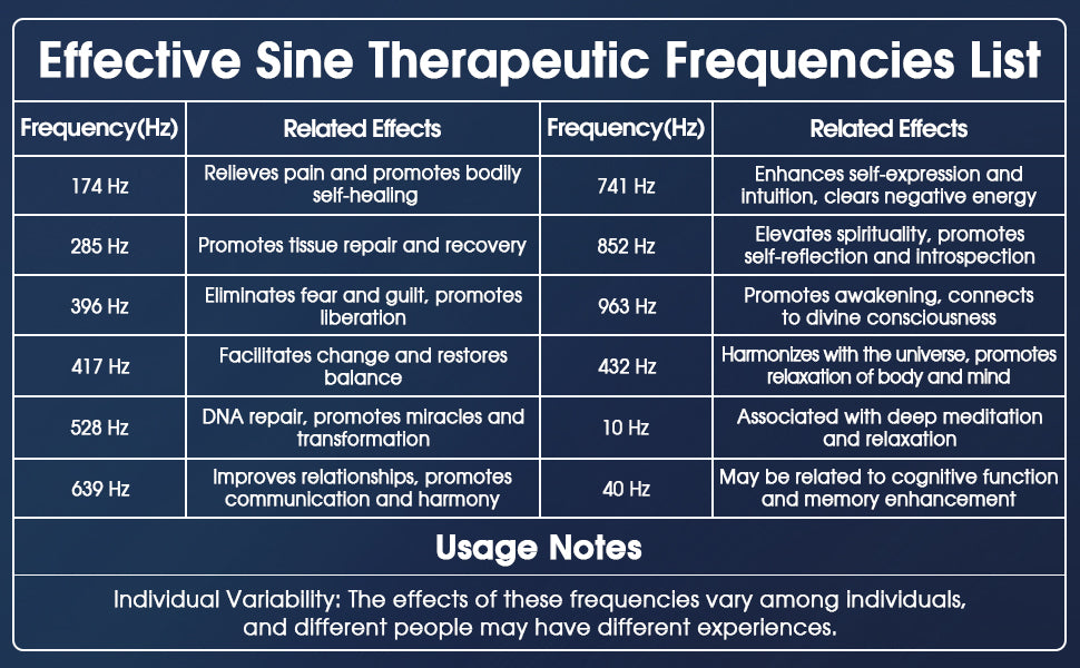 ZenSphere Schumann Resonance Generator 7.83Hz Frequency Healing Device for Sleep Environments & Meditation – Sine Wave Tri-Frequency Adjustable Intensity, Enhanced Energy Emitter, Field Indicator